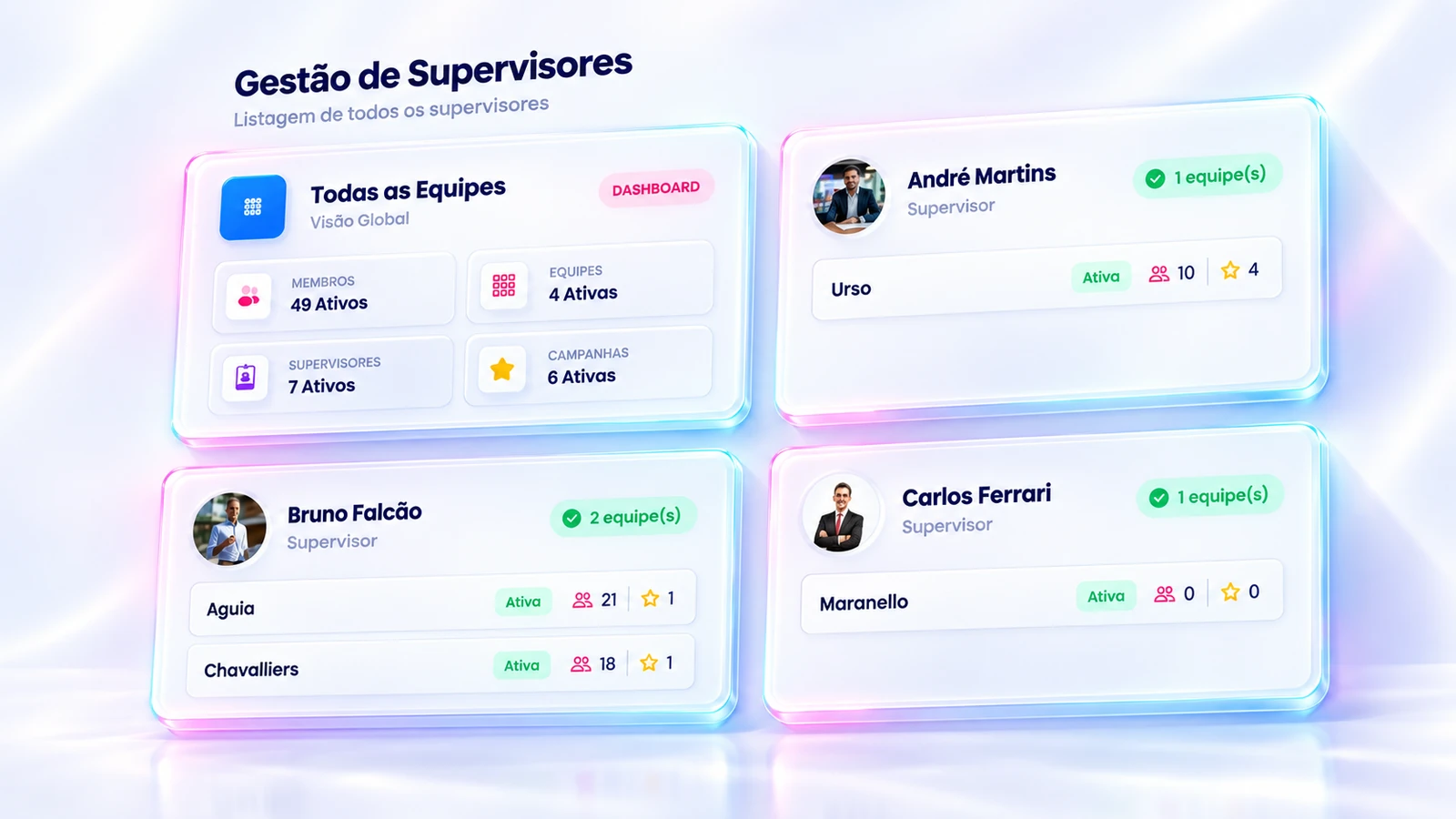 Visão de supervisores e equipes, com cartões destacados em vidro e profundidade.